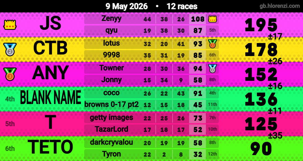 Hlorenzi table for the May 9, 2026 mogi