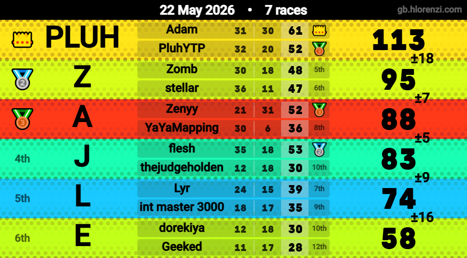 Hlorenzi table for the May 22, 2026 mogi