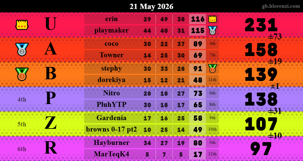 Hlorenzi table for the May 21, 2026 mogi