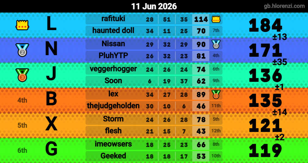 Hlorenzi table for the Jun 11, 2026 mogi