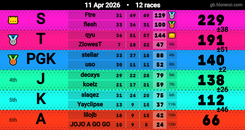 Hlorenzi table for the Apr 11, 2026 mogi