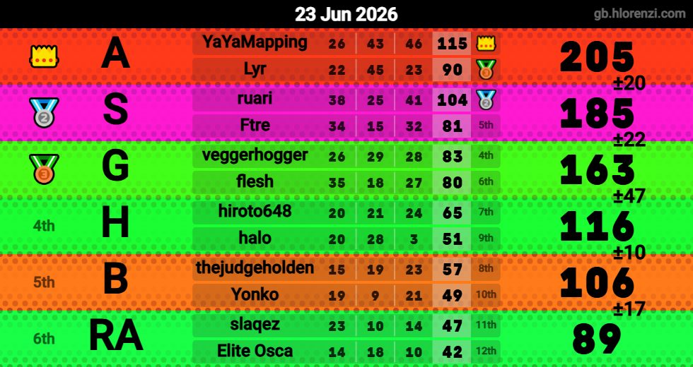 Hlorenzi table for the Jun 22, 2026 mogi