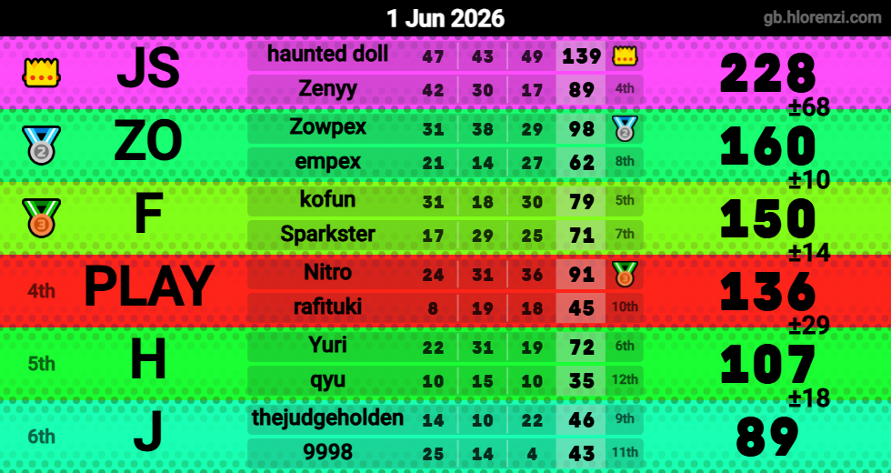 Hlorenzi table for the Jun 1, 2026 mogi