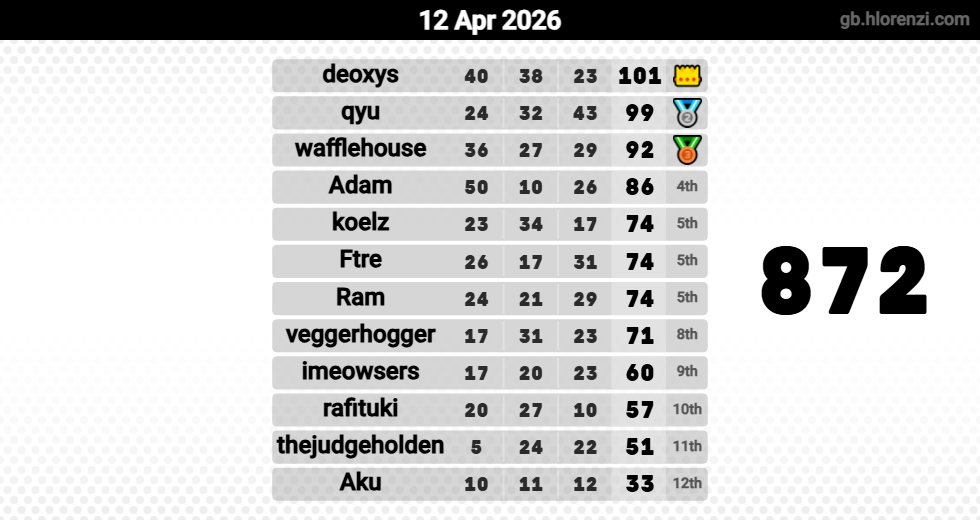 Hlorenzi table for the Apr 12, 2026 mogi