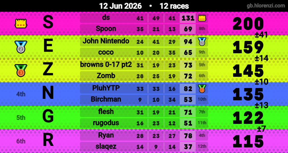 Hlorenzi table for the Jun 12, 2026 mogi