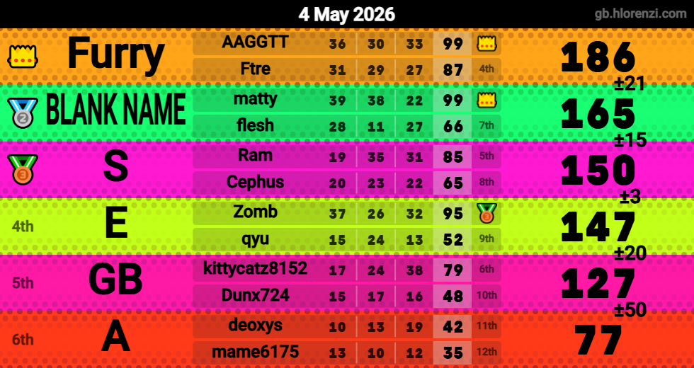 Hlorenzi table for the May 4, 2026 mogi