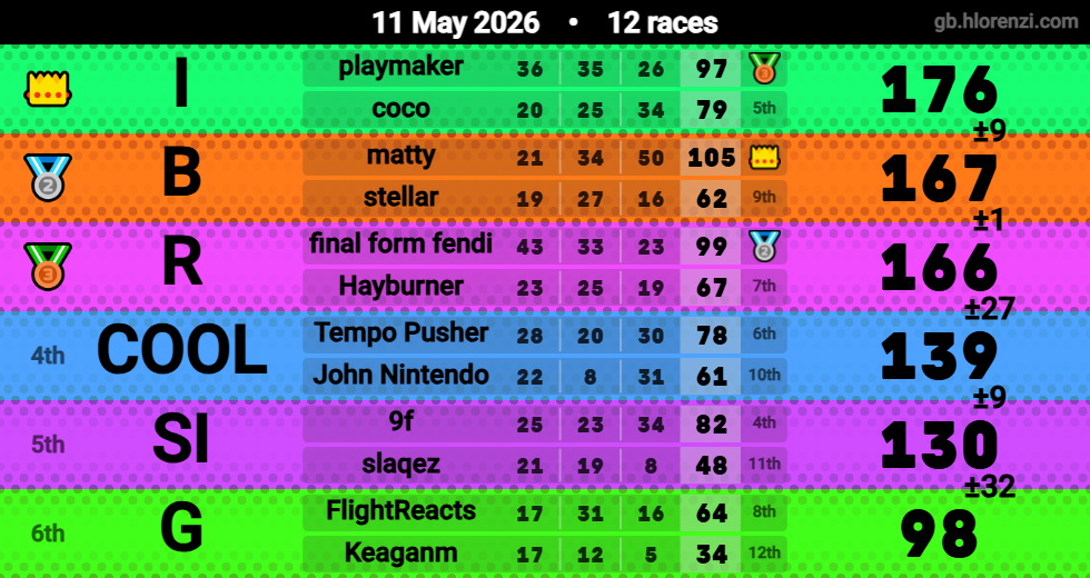 Hlorenzi table for the May 11, 2026 mogi