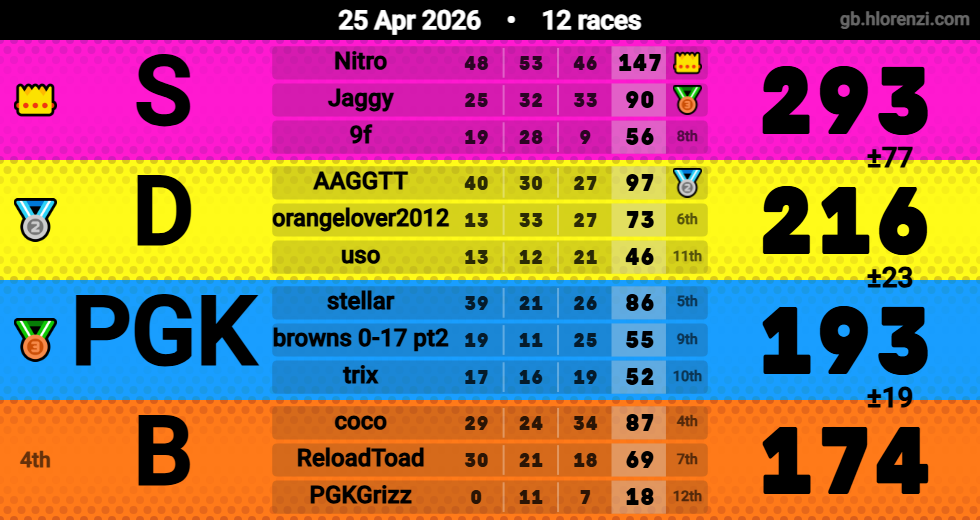 Hlorenzi table for the Apr 25, 2026 mogi