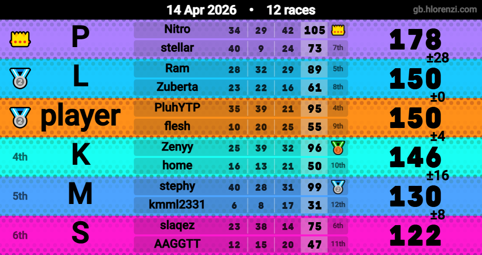 Hlorenzi table for the Apr 14, 2026 mogi