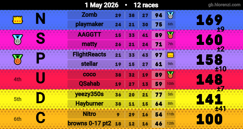 Hlorenzi table for the May 1, 2026 mogi