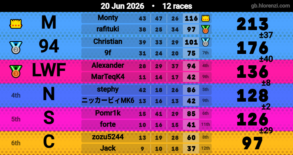Hlorenzi table for the Jun 20, 2026 mogi