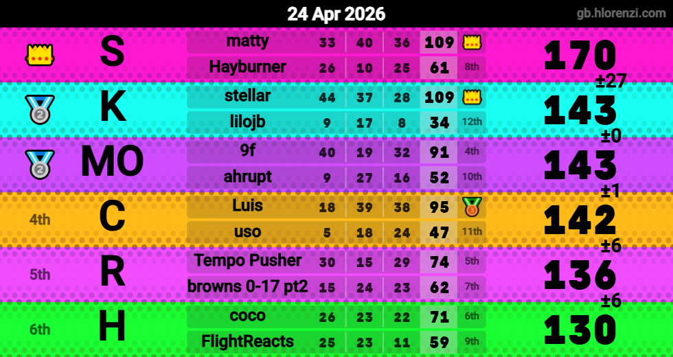 Hlorenzi table for the Apr 24, 2026 mogi
