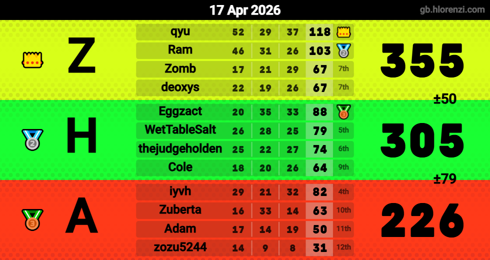 Hlorenzi table for the Apr 16, 2026 mogi