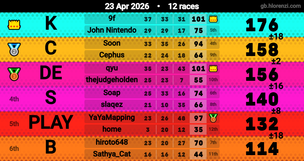 Hlorenzi table for the Apr 23, 2026 mogi