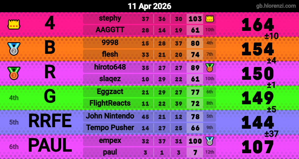 Hlorenzi table for the Apr 11, 2026 mogi