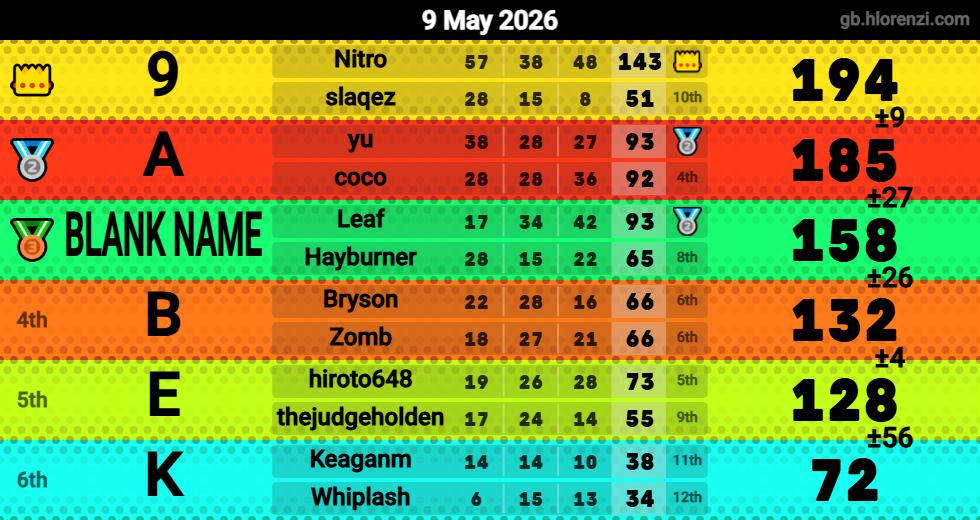 Hlorenzi table for the May 9, 2026 mogi