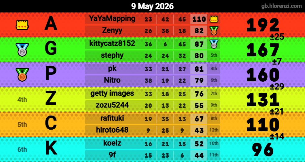 Hlorenzi table for the May 9, 2026 mogi