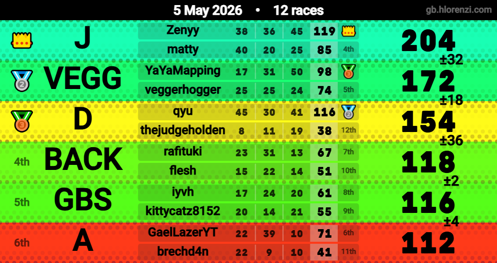 Hlorenzi table for the May 5, 2026 mogi