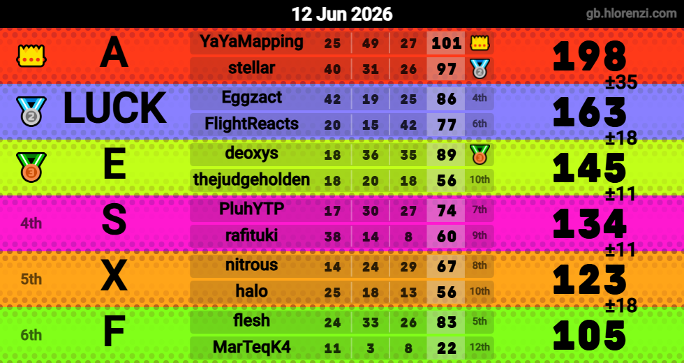 Hlorenzi table for the Jun 12, 2026 mogi
