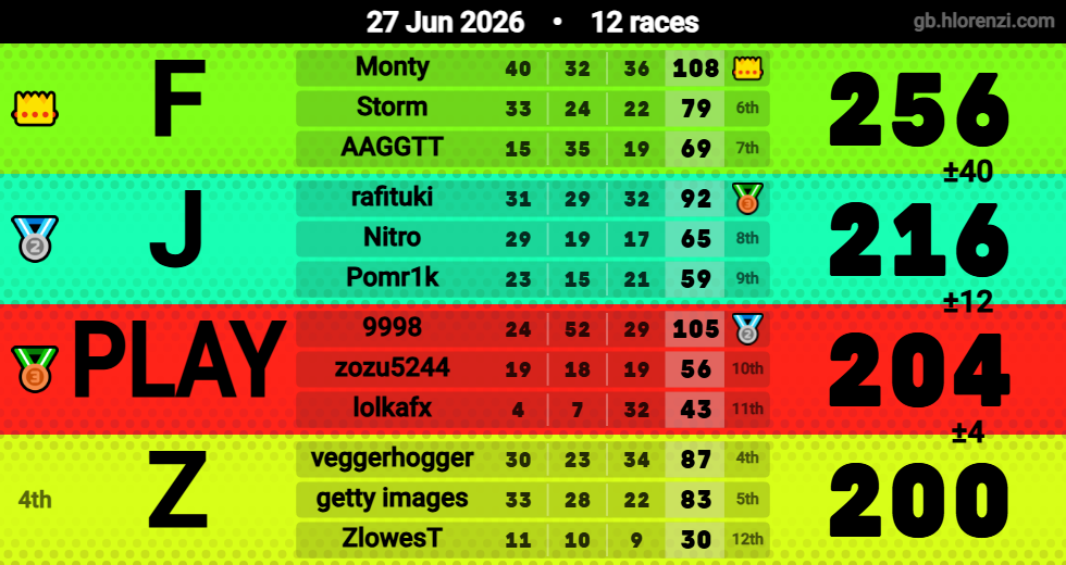 Hlorenzi table for the Jun 27, 2026 mogi