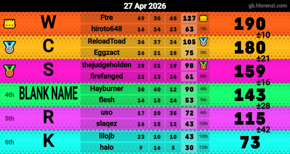 Hlorenzi table for the Apr 26, 2026 mogi
