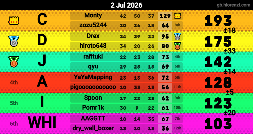 Hlorenzi table for the Jul 2, 2026 mogi