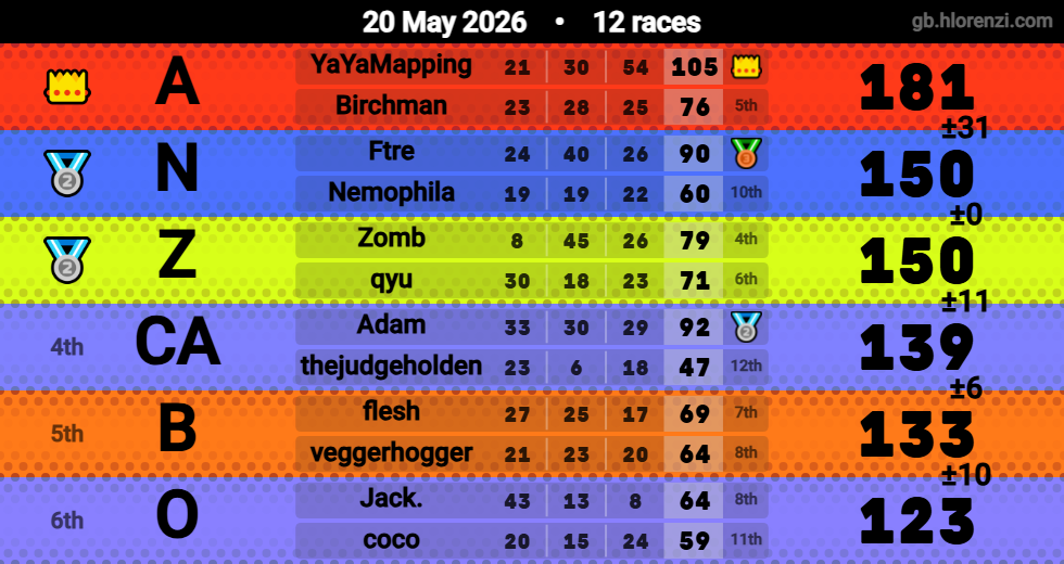 Hlorenzi table for the May 20, 2026 mogi