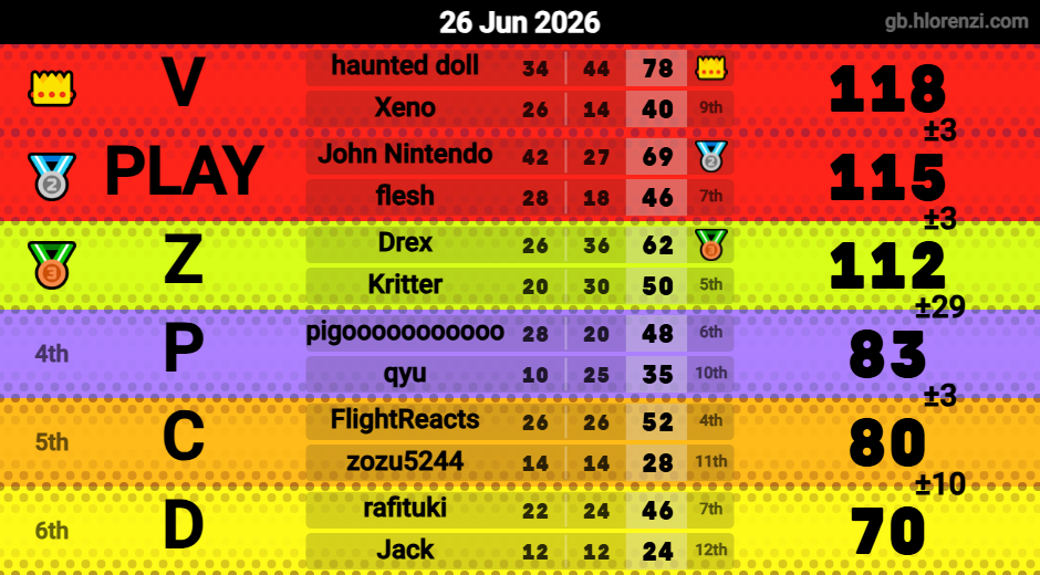 Hlorenzi table for the Jun 26, 2026 mogi