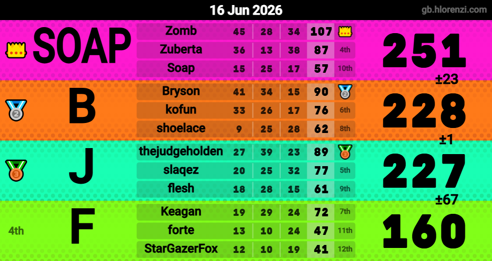Hlorenzi table for the Jun 16, 2026 mogi