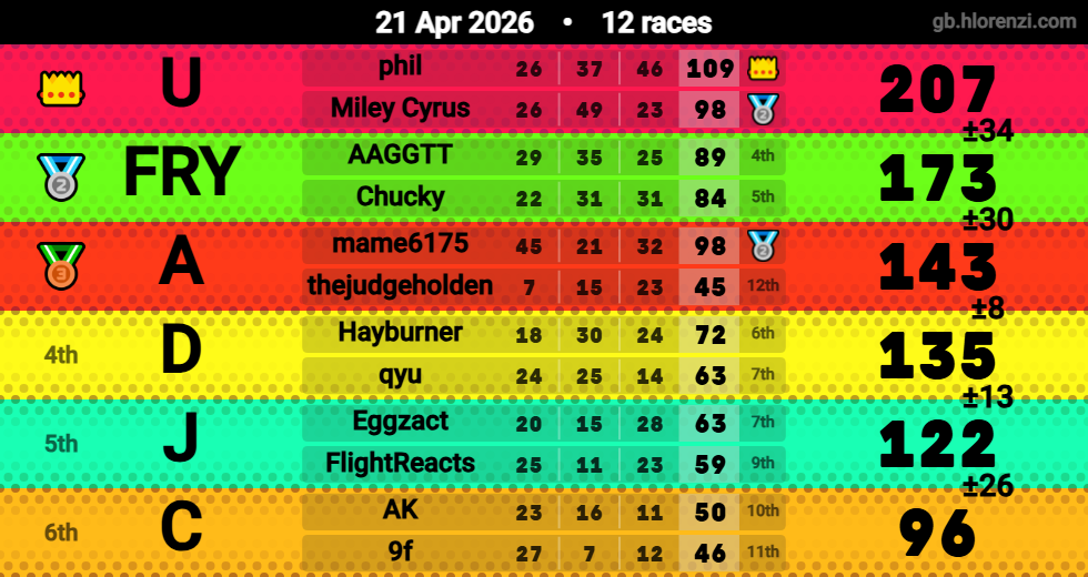Hlorenzi table for the Apr 21, 2026 mogi