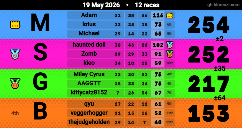 Hlorenzi table for the May 19, 2026 mogi