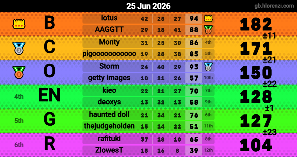 Hlorenzi table for the Jun 25, 2026 mogi