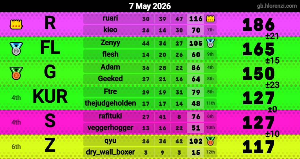 Hlorenzi table for the May 6, 2026 mogi