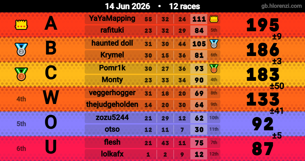 Hlorenzi table for the Jun 14, 2026 mogi