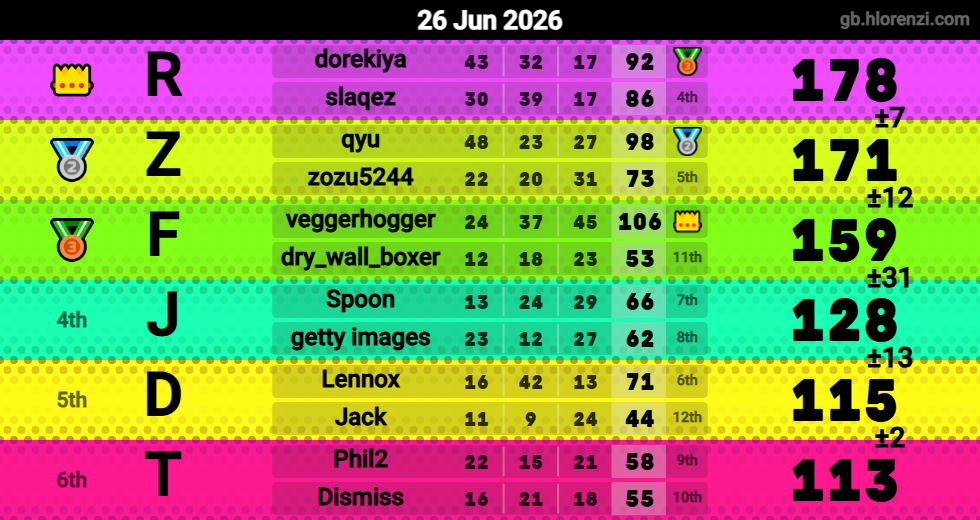 Hlorenzi table for the Jun 26, 2026 mogi