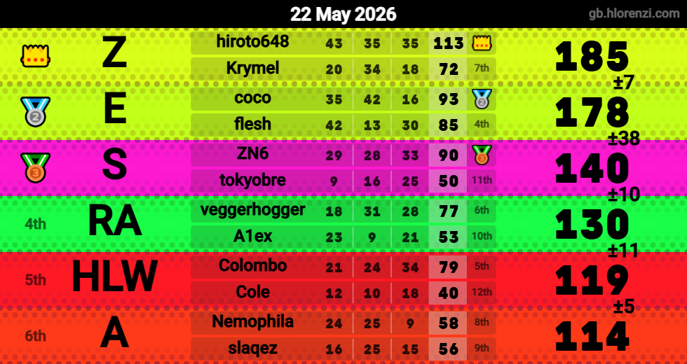 Hlorenzi table for the May 22, 2026 mogi