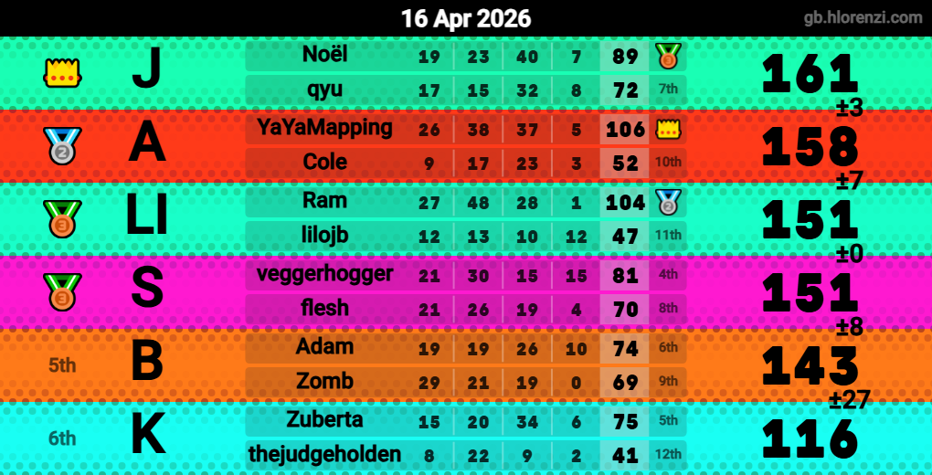 Hlorenzi table for the Apr 16, 2026 mogi