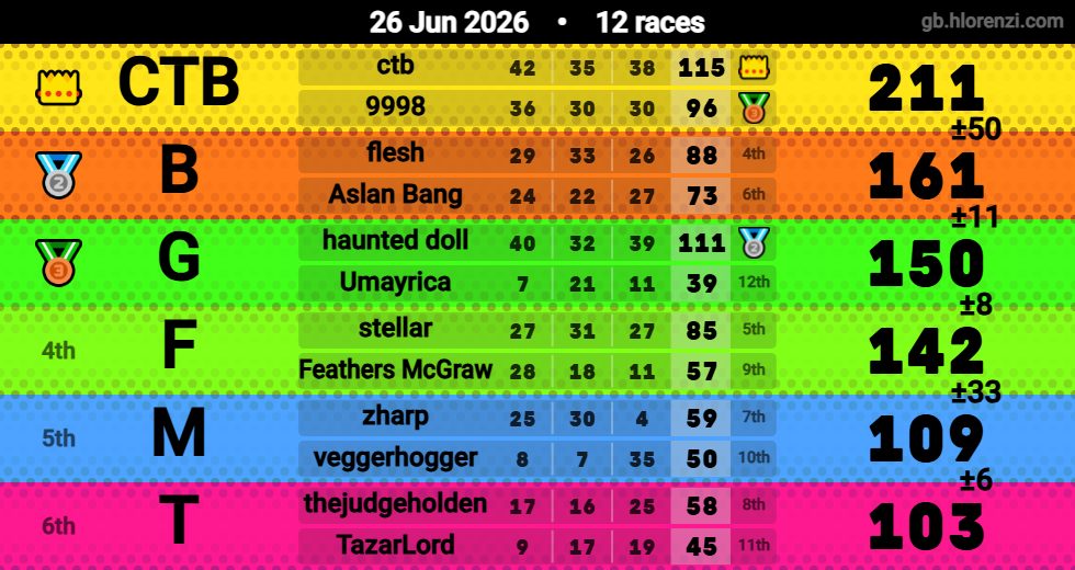Hlorenzi table for the Jun 26, 2026 mogi