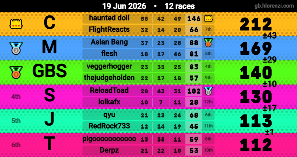 Hlorenzi table for the Jun 18, 2026 mogi