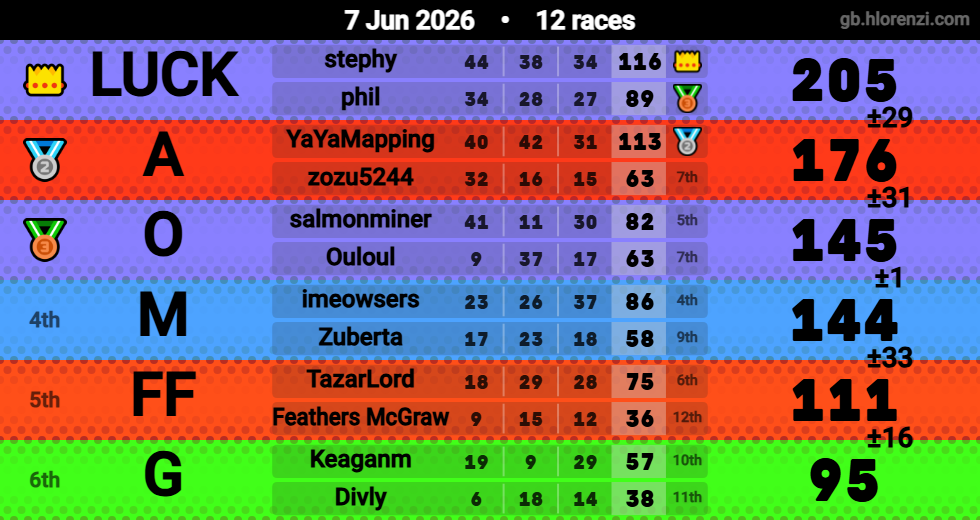 Hlorenzi table for the Jun 7, 2026 mogi