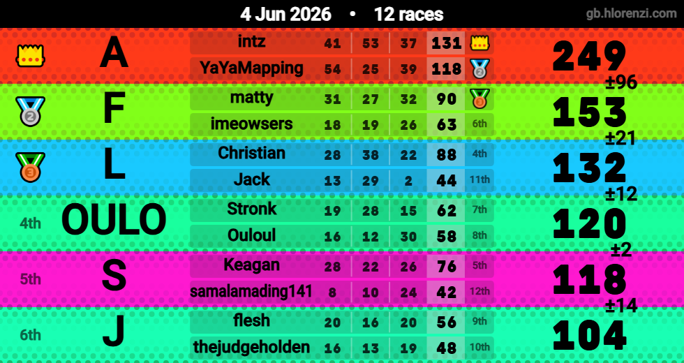 Hlorenzi table for the Jun 4, 2026 mogi