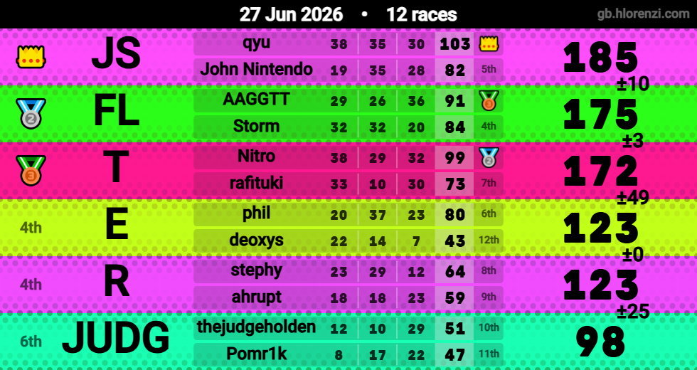 Hlorenzi table for the Jun 27, 2026 mogi