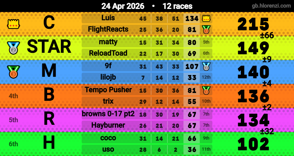 Hlorenzi table for the Apr 24, 2026 mogi