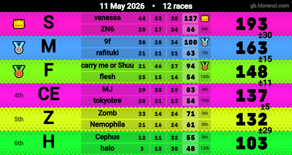 Hlorenzi table for the May 11, 2026 mogi