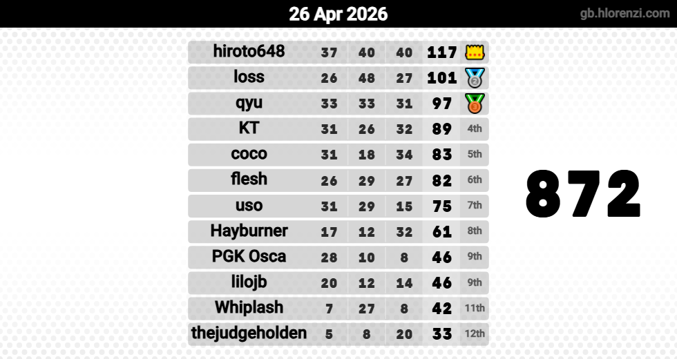 Hlorenzi table for the Apr 26, 2026 mogi