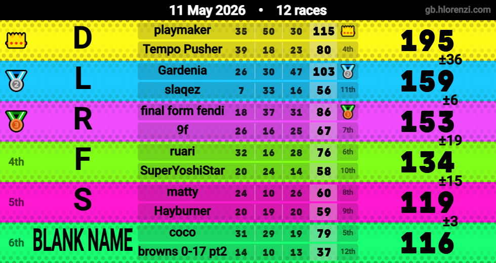 Hlorenzi table for the May 11, 2026 mogi
