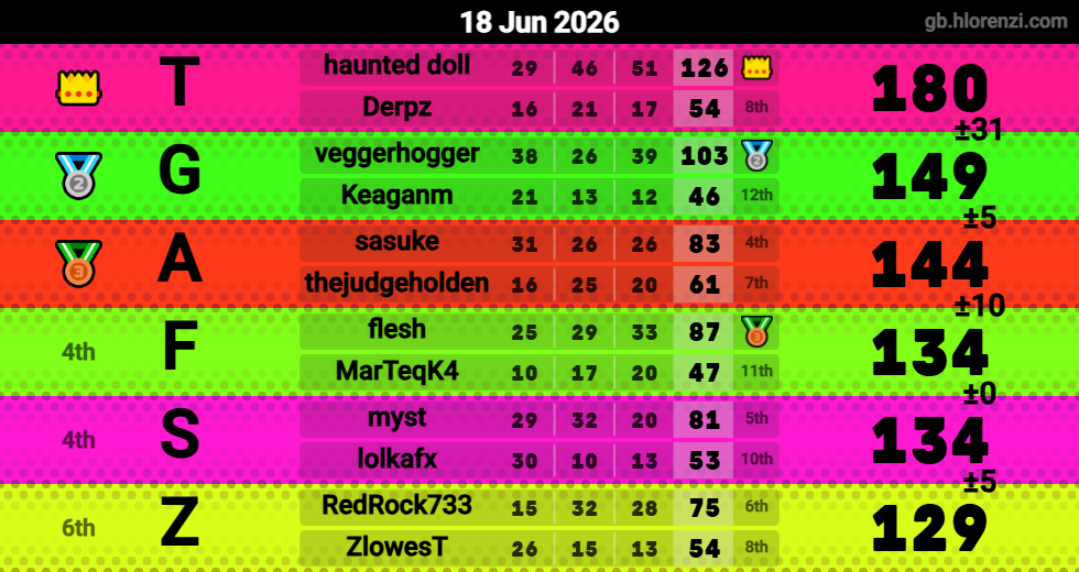 Hlorenzi table for the Jun 18, 2026 mogi