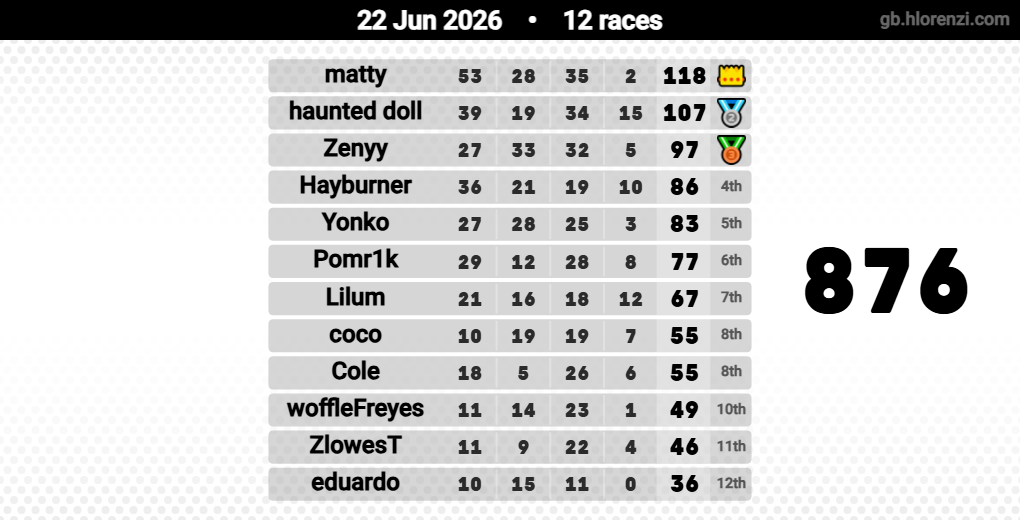 Hlorenzi table for the Jun 22, 2026 mogi