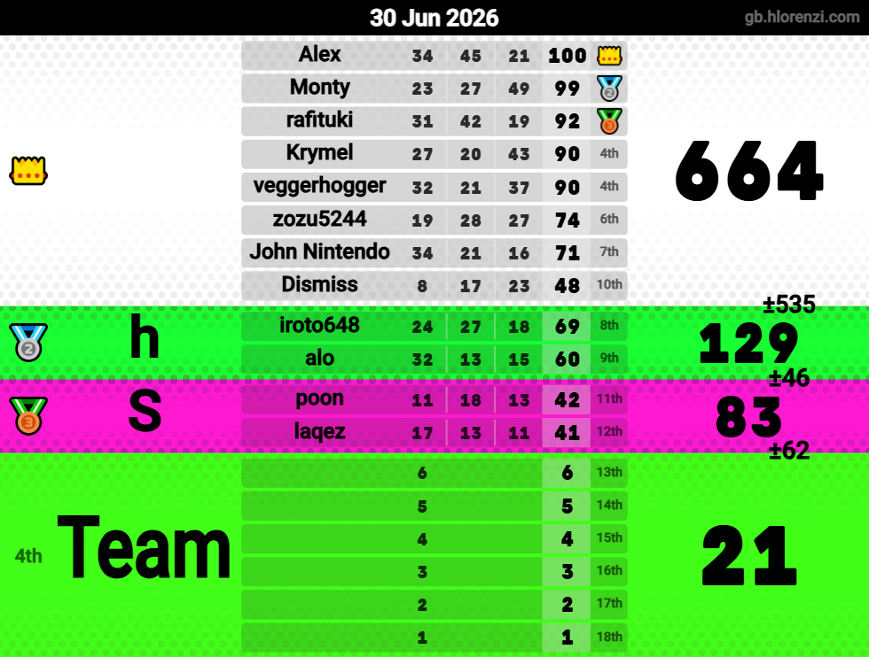 Hlorenzi table for the Jun 30, 2026 mogi