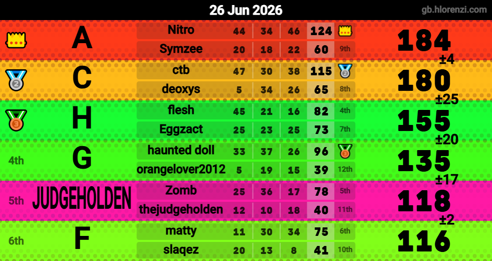 Hlorenzi table for the Jun 26, 2026 mogi